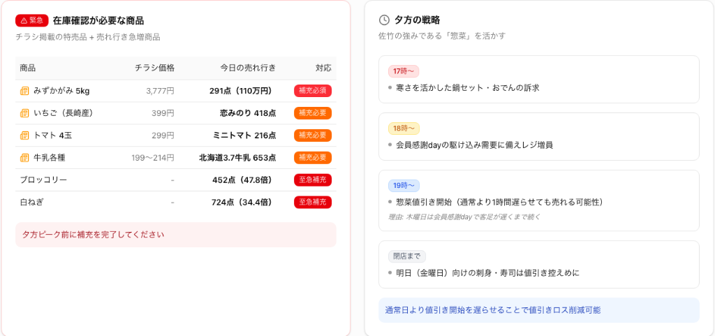 POSLA 夕方の補充戦略 - 売れ筋商品・欠品防止