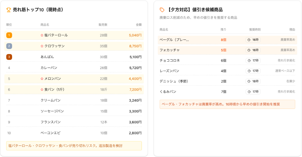 POSLA 製造最適化アシスト - 今焼くべきパンAIアドバイス