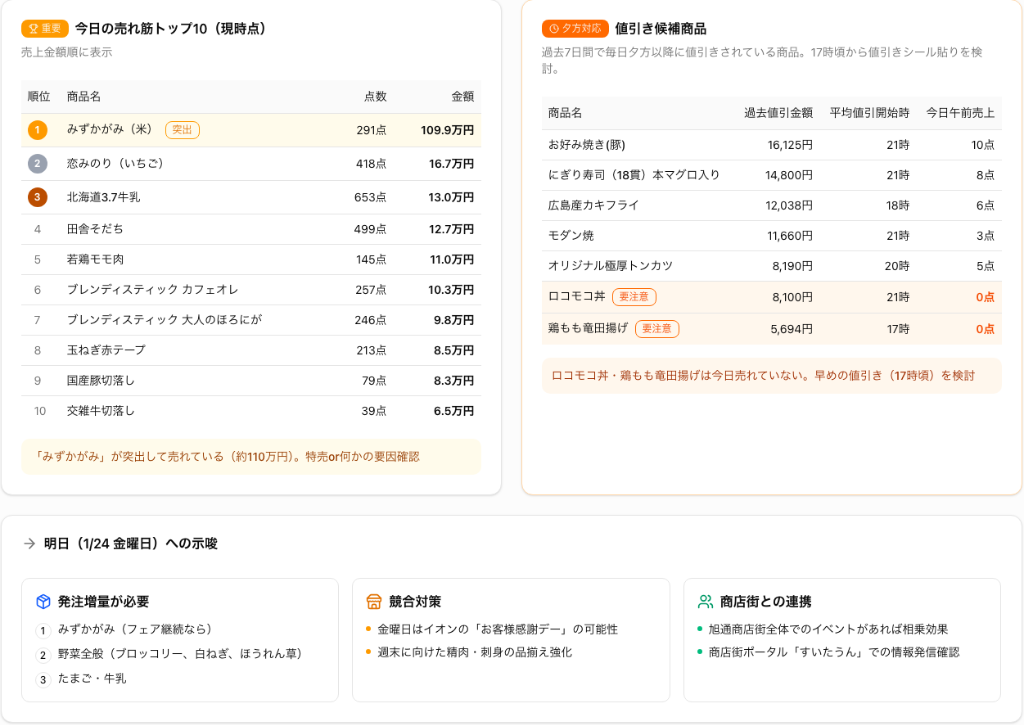 POSLA 値引き・廃棄予測 - 滞留在庫AI検知