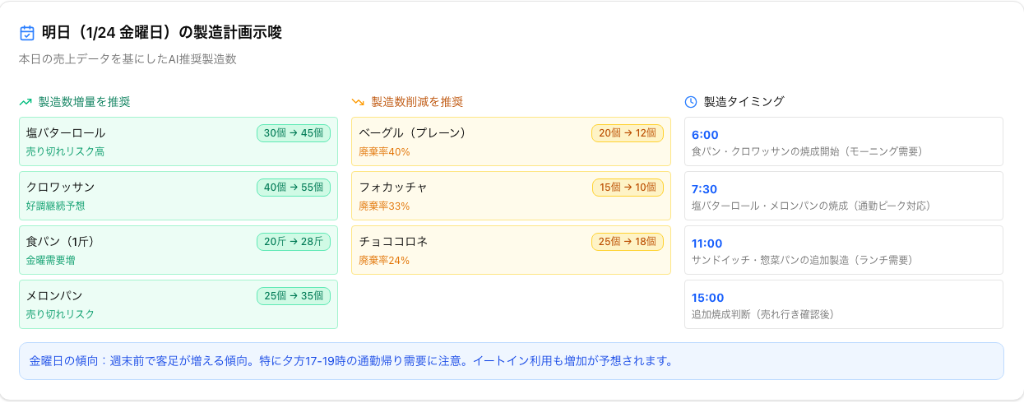 POSLA 翌日の製造計画 - 最適仕込み量レコメンド